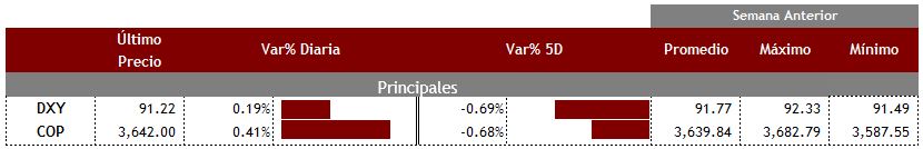 Principales21