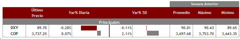 Principales26