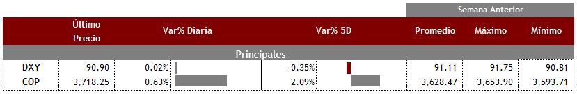 Principales28
