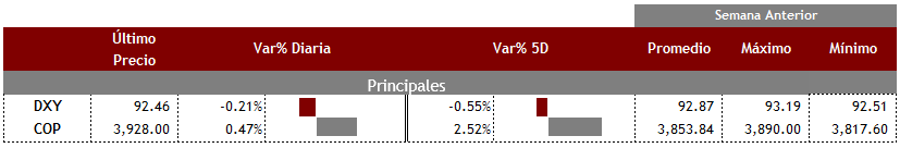 Principales28