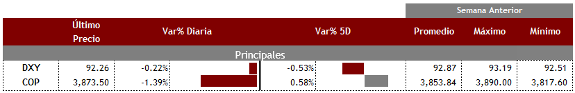 Principales29