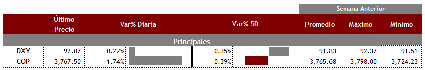 Principales30