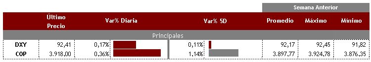 USD COP 6 de agosto