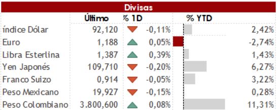 divisas cierre