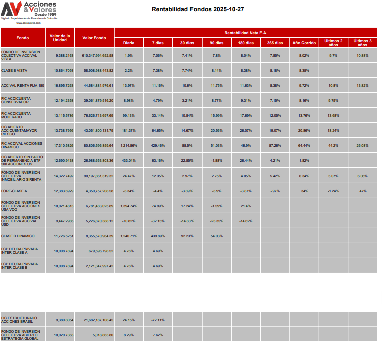 Soluciones de inversión Colectiva 16 Captura de pantalla 2025 10 28 082621