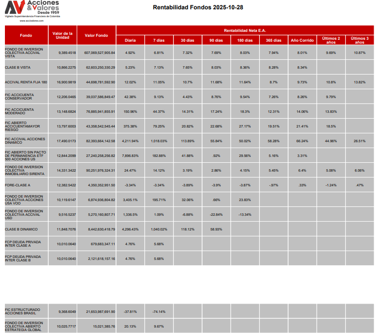 Captura de pantalla 2025 10 29 091758