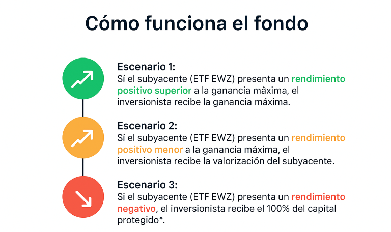 Escenarios notas estructuradas 2