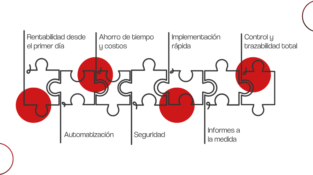 hoy muchas empresas