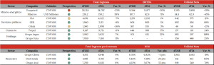 Expectativas de resultados 4T25: Solidez financiera y dinamismo económico marcan un cierre de año optimista 1 image 7